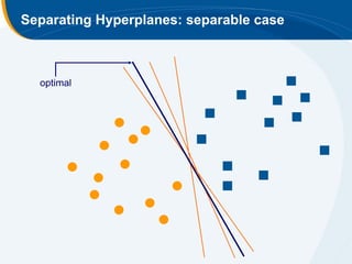 Separating Hyperplanes: separable case



  optimal
 