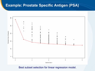 Example: Prostate Specific Antigen (PSA)




       Best subset selection for linear regression model.
 
