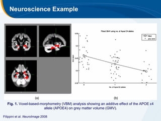 Neuroscience Example




   Fig. 1. Voxel-based-morphometry (VBM) analysis showing an additive effect of the APOE ε4
                         allele (APOE4) on grey matter volume (GMV).

Filippini et al. NeuroImage 2008
 