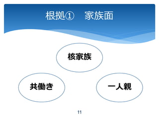 根拠① 家族面
11
共働き
核家族
一人親
 