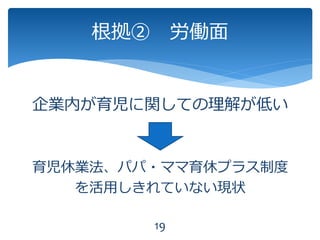 企業内が育児に関しての理解が低い
育児休業法、パパ・ママ育休プラス制度
を活用しきれていない現状
根拠② 労働面
19
 