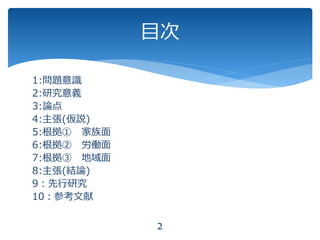 1:問題意識
2:研究意義
3:論点
4:主張(仮説)
5:根拠① 家族面
6:根拠② 労働面
7:根拠③ 地域面
8:主張(結論)
9：先行研究
10：参考文献
目次
2
 