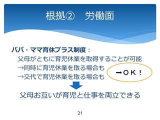 パパ・ママ育休プラス制度：
父母がともに育児休業を取得することが可能
→同時に育児休業を取る場合も
→交代で育児休業を取る場合も
根拠② 労働面
21
➡ＯＫ！
父母お互いが育児と仕事を両立できる
 