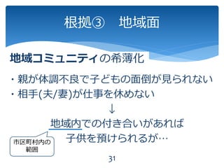 ・親が体調不良で子どもの面倒が見られない
・相手(夫/妻)が仕事を休めない
↓
地域内での付き合いがあれば
子供を預けられるが…
根拠③ 地域面
31
市区町村内の
範囲
地域コミュニティの希薄化
 