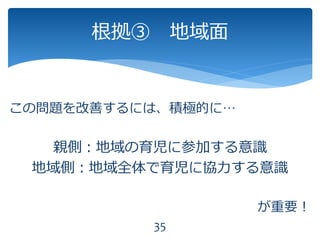この問題を改善するには、積極的に…
親側：地域の育児に参加する意識
地域側：地域全体で育児に協力する意識
が重要！
35
根拠③ 地域面
 