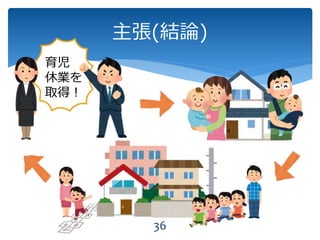 36
主張(結論)
育児
休業を
取得！
 