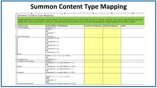 Summon Content Type Mapping
 