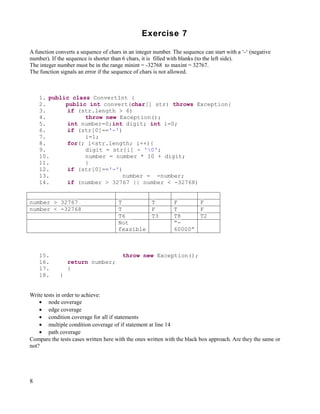Exercise 7

A function converts a sequence of chars in an integer number. The sequence can start with a ‘-‘ (negative
number). If the sequence is shorter than 6 chars, it is filled with blanks (to the left side).
The integer number must be in the range minint = -32768 to maxint = 32767.
The function signals an error if the sequence of chars is not allowed.



    1. public class ConvertInt {
    2.      public int convert(char[] str) throws Exception{
    3.      if (str.length > 6)
    4.            throw new Exception();
    5.      int number=0;int digit; int i=0;
    6.      if (str[0]=='-')
    7.            i=1;
    8.      for(; i<str.length; i++){
    9.            digit = str[i] - '0';
    10.           number = number * 10 + digit;
    11.           }
    12.     if (str[0]=='-')
    13.                      number = -number;
    14.     if (number > 32767 || number < -32768)


number > 32767                        T        T              F      F
number < -32768                       T        F              T      F
                                      T6       T3             T8     T2
                                      Not                     “-
                                      feasible                60000”



    15.                                 throw new Exception();
    16.          return number;
    17.          }
    18.      }


Write tests in order to achieve:
    • node coverage
    • edge coverage
    • condition coverage for all if statements
    • multiple condition coverage of if statement at line 14
    • path coverage
Compare the tests cases written here with the ones written with the black box approach. Are they the same or
not?




8
 