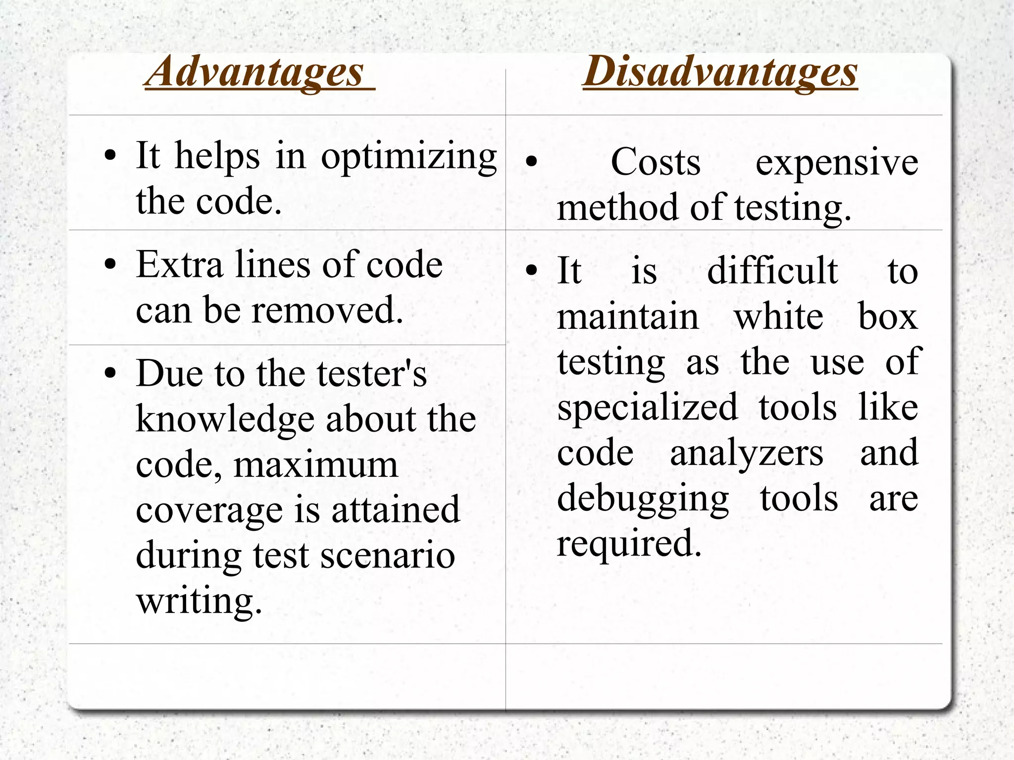 Advantages Disadvantages
● It helps in optimizing
the code.
● Extra lines of code
can be removed.
● Due to the tester's
knowledge about the
code, maximum
coverage is attained
during test scenario
writing.
● Costs expensive
method of testing.
● It is difficult to
maintain white box
testing as the use of
specialized tools like
code analyzers and
debugging tools are
required.
 