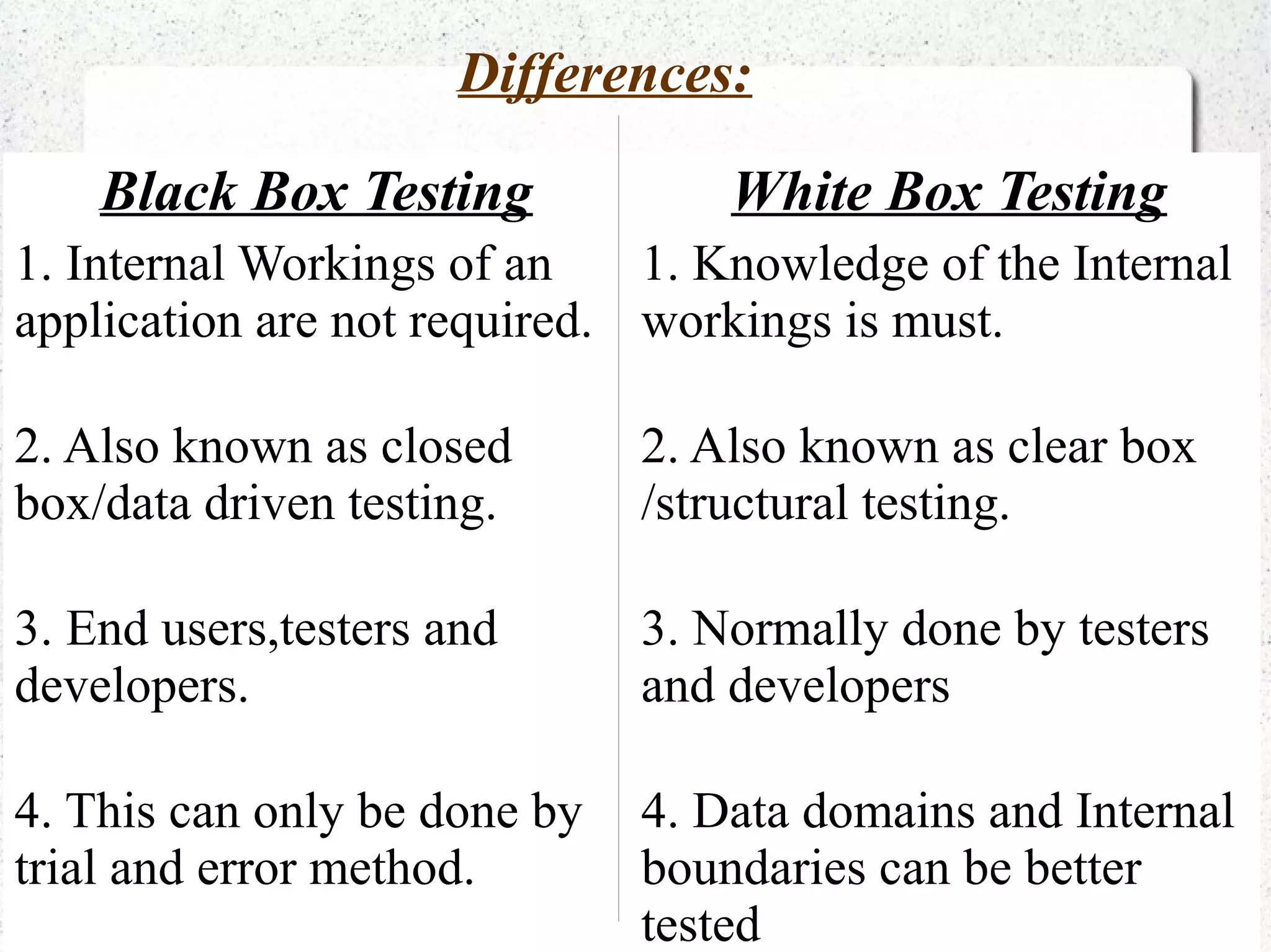 Differences:
Black Box Testing White Box Testing
1. Internal Workings of an
application are not required.
1. Knowledge of the Internal
workings is must.
2. Also known as closed
box/data driven testing.
2. Also known as clear box
/structural testing.
3. End users,testers and
developers.
3. Normally done by testers
and developers
4. This can only be done by
trial and error method.
4. Data domains and Internal
boundaries can be better
tested
 