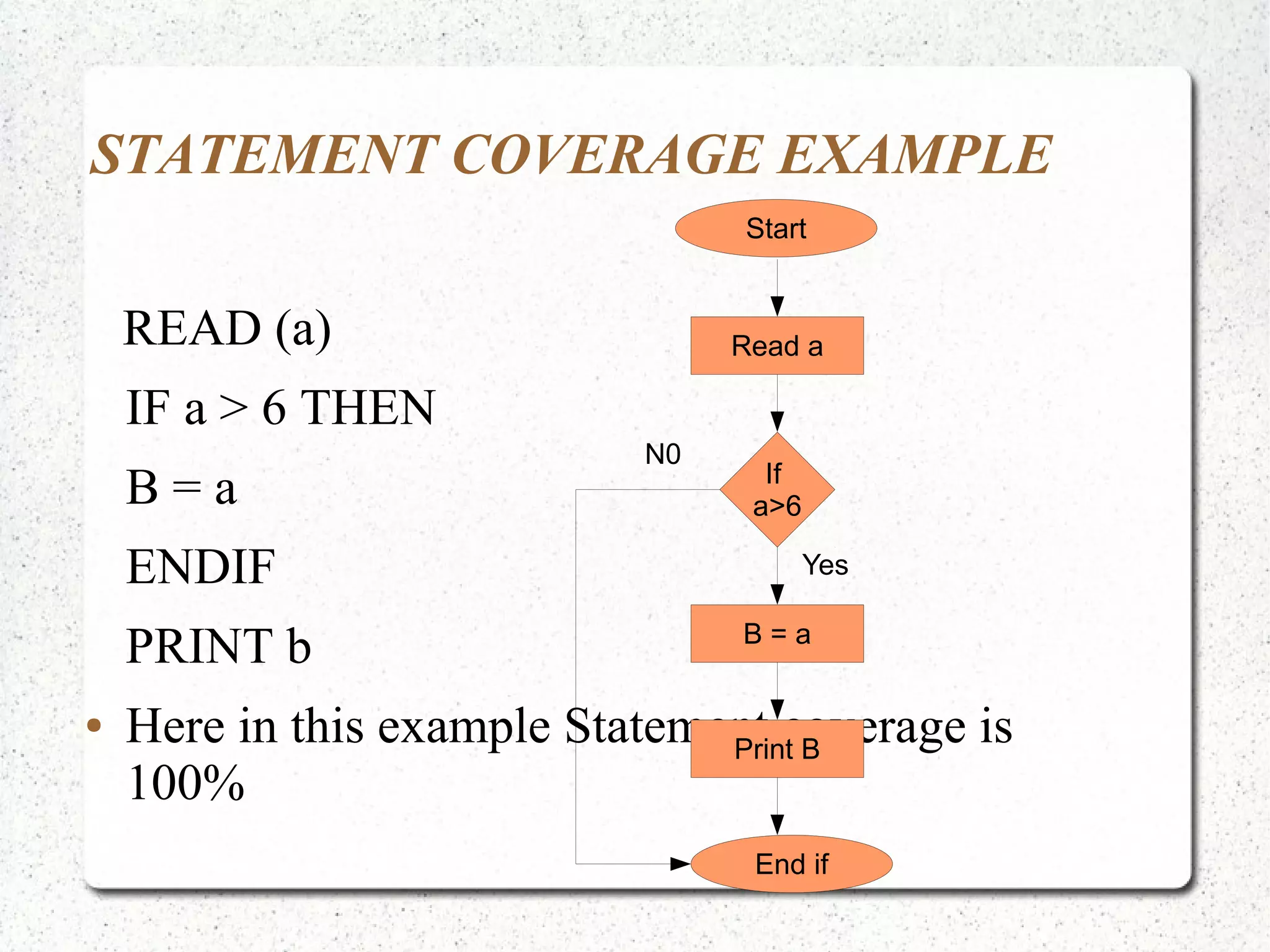 STATEMENT COVERAGE EXAMPLE
READ (a)
IF a > 6 THEN
B = a
ENDIF
PRINT b
● Here in this example Statement coverage is
100%
Start
Read a
If
a>6
B = a
Print B
End if
Yes
N0
 
