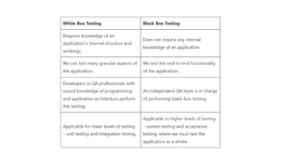 White-box testing.pptx