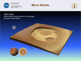 Free… yes, freeMirror Worlds10NASA World Wind