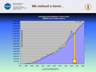 17Part 1: The technologyPart 2: What we’ve donePart 3: Facility case study