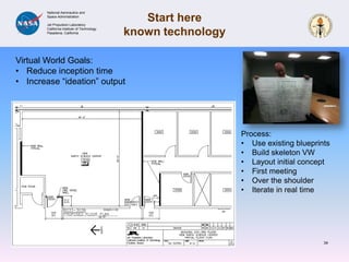 31Part 1: The technologyPart 2: What we’ve donePart 3: Facility case study