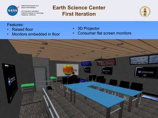 Increase “ideation” outputProcess:Use existing blueprints