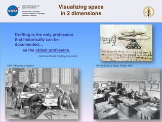 Consumer flat screen monitors39What’s the avatar buy you?When using multiple Avatars in the room, the floor mounted monitors did not have the desired effect due to people looking through the legs of other people in front.