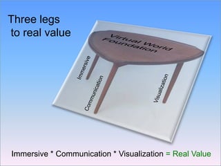 AstrobiologyCollaboration CenterDesign ReviewMultiple citizen volunteer Avatars from our CoLab effort tested the environment.Mark Adler reviews off-line screen captures of the Astrobiology Collaboration Center.