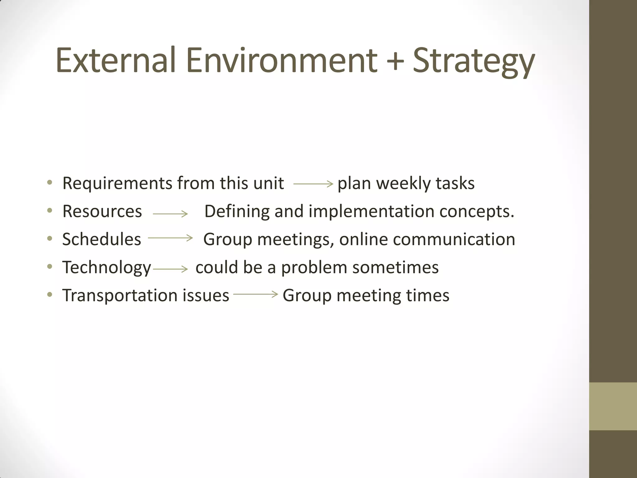 External Environment + Strategy
• Requirements from this unit plan weekly tasks
• Resources Defining and implementation concepts.
• Schedules Group meetings, online communication
• Technology could be a problem sometimes
• Transportation issues Group meeting times
 