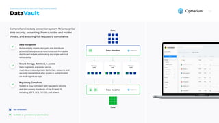 Data
Data
Data shredder
Data decipher
Storage 
(DB)
Storage 
(DB)
Storage 
(DB)
Automatically shreds, encrypts, and distributes
protected data pieces across numerous immutable
distributed ledgers, eliminating any single points of
vulnerability.
Data fragments are stored across
multi-decentralized private blockchain networks and
securely reassembled after access is authenticated
via multi-signature logic.
System is fully-compliant with regulatory security
and data privacy standards of the EU and US,
including GDPR, SCA, PCI DSS, and others.
Data Encryption
Secure Storage, Retrieval, & Access
Regulatory Compliant
VaultData
Enhanced data security & compliance
Comprehensive data protection system for enterprise
data security, protecting from outsider and insider
threats, and ensuring full regulatory compliance.
Available as a standalone product/module
Key component
 