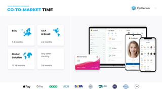 EEA
1-3 months
Global

Solution
12-16 months
2-4 months
USA

& Brazil
Any other

country
3-6 months
timeGo-to-market
Your branded neobank
 