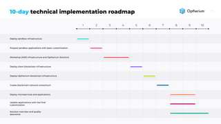 technical implementation roadmap10-day
Deploy sandbox infrastructure
Prepare sandbox applications with basic customization
Workshop (AWS infrastructure and Optherium Solution)
Deploy client blockchain infrastructure
Deploy Optherium blockchain infrastructure
Create blockchain network consortium
Deploy microservices and applications
Update applications with the final
customization
Solution overview and quality
assurance
1 2 3 4 5 6 7 8 9 10
 
