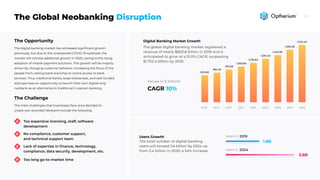 DisruptionThe Global Neobanking
The digital banking market has witnessed significant growth
previously, but due to the unexpected COVID-19 outbreak, the
market will witness additional growth in 2020, owing to the rising
adoption of mobile payment solutions. This growth will be majorly
driven by changing customer behavior, increasing the focus of the
people from visiting bank branches to online access to bank
services. Thus, traditional banks, large enterprises, and well-funded
startups have an opportunity to launch their own digital-only
neobank as an alternative to traditional in-person banking.
The main challenges that businesses face once decided to
create own branded Neobank include the following:
The Opportunity
The Challenge
Too expensive licensing, staff, software

development
Too long go-to-market time
Lack of expertise in finance, technology,
compliance, data security, development, etc.
No compliance, customer support,

and technical support team
2020 2021 2022 2023 2024 2025 20262018
803.80
884.18
972.60
1,069.86
1,176.84
1,294.53
1,423.98
1,566.38
1,702.40
2019
10%CAGR
Values in $ billions
The total number of digital banking
users will exceed 3.6 billion by 2024 up
from 2.4 billion in 2020; a 54% increase.
Users Growth
The global digital banking market registered a
revenue of nearly $803.8 billion in 2018 and is
anticipated to grow at a 10.0% CAGR, surpassing
$1,702.4 billion by 2026.
Digital Banking Market Growth
1.8B
2019Users in
3.6B
2024Users in
 