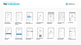 IndividualsFor
Send, request  
and load money
Multicurrency
IBAN / ACH bank
account
Virtual and
plastic debit card
ATM Withdrawals
Worldwide
Apple Pay and
Google Pay
Foreign currency
exchange
Bill splitting
Card to card
transfers
International and
domestic transfers
Request payments
from anyone
Peer-to-peer QR
Payment
Digital receipts Family and kids
joint accounts
Money
management tools
Functionality and features
 