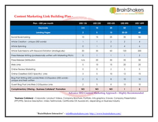 Content Marketing Link Building Plan Plan - USD per month

USD 135

USD 230

USD 435

USD 895

USD 1499

Keywords

3-5

10

20

50

100

Landing Pages

2

5

10

20-25

40

Social Bookmarking

10

15

25

35

50

Article Creation - unique (350 words)

1

1

2

2

4

Article Spinning

0

1

2

4

6

Article Submissions with Keyword Rotation (strategically)

20

35

60

120

200

Press-Release Writing (professionally written with Marketing Pitch)

0

1

1

1

2

n/a

20

30

35

50

Web Links

5

10

15

20

25

Online Review Marketing

0

0

2

3

5

Online Classified (GEO Specific) Links

3

5

10

12

15

Blog Post Writing (200 words)/Web 2.0/Squidoo (200 words) unique and fresh written

2

5

8

10

10

Guest Blog Post Link/Web 2.0/Squidoo Links

2

5

8

10

10

NO

NO

NO

1

2

Press-Release Distribution

Complimentary Offering - Business Collateral* Promotion

Advance SEO Content Marketing Approach – Highly Recommended
*Business Collateral - Corporate / product Videos, Company Brochure, Portfolio, Info-graphics, E-book, Company Presentation
(PPT/PPS), Service Description, Video Testimonials, Certificates OR Awards etc; depending on Business Industry

“BrainShakers Interactive” – info@brainshakers.com; http://www.brainshakers.com/

 