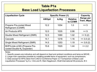 Liquidification Paper White - LNG Processing Presentation.ppt