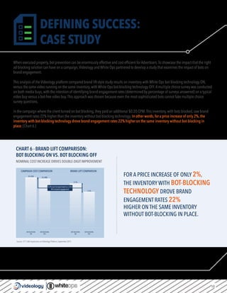 10
DEFINING SUCCESS:
CASE STUDY
When executed properly, bot prevention can be enormously effective and cost efficient for Advertisers.To showcase the impact that the right
ad-blocking solution can have on a campaign,Videology and White Ops partnered to develop a study that examines the impact of bots on
brand engagement.
This analysis of the Videology platform compared brand lift-style study results on inventory with White Ops bot-blocking technology ON,
versus the same video running on the same inventory, with White Ops bot-blocking technology OFF.A multiple choice survey was conducted
on both media buys, with the intention of identifying brand engagement rates (determined by percentage of surveys answered) on a typical
video buy versus a bot-free video buy.This approach was chosen because even the most sophisticated bots cannot fake multiple choice
survey questions.
In the campaign where the client turned on bot blocking, they paid an additional $0.20 CPM.This inventory, with bots blocked, saw brand
engagement rates 22% higher than the inventory without bot-blocking technology. In other words, for a price increase of only 2%, the
inventory with bot-blocking technology drove brand engagement rates 22% higher on the same inventory without bot-blocking in
place. [Chart 6.]
$1,400
CAMPAIGN COST COMPARISON
BOT BLOCKING
OFF
$1,428
2.1%
1.7%
BOT BLOCKING
ON
BOT BLOCKING
OFF
BOT BLOCKING
ON
A 2% cost increase leads to a 22%
lift in brand engagement
BRAND LIFT COMPARISON
FOR A PRICE INCREASE OF ONLY 2%,
THE INVENTORY WITH BOT-BLOCKING
TECHNOLOGY DROVE BRAND
ENGAGEMENT RATES 22%
HIGHER ON THE SAME INVENTORY
WITHOUT BOT-BLOCKING IN PLACE.
CHART 6 -BRAND LIFT COMPARISON:
BOT BLOCKING ON VS. BOT BLOCKING OFF
NOMINAL COST INCREASE DRIVES DOUBLE-DIGIT IMPROVEMENT
Source: 277,168 impressions on Videology Platform, September 2015
 