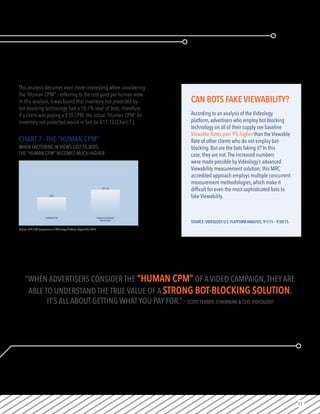 11
This analysis becomes even more interesting when considering
the “Human CPM” – referring to the cost paid per human view.
In this analysis, it was found that inventory not protected by
bot-blocking technology had a 10.1% level of bots; therefore,
if a client was paying a $10 CPM, the actual “Human CPM” for
inventory not protected would in fact be $11.12 [Chart 7.]
CAN BOTS FAKE VIEWABILITY?
According to an analysis of the Videology
platform, advertisers who employ bot-blocking
technology on all of their supply see baseline
Viewable Rates over 9% higher than the Viewable
Rate of other clients who do not employ bot-
blocking. But are the bots faking it? In this
case, they are not.The increased numbers
were made possible by Videology’s advanced
Viewability measurement solution; this MRC
accredited approach employs multiple concurrent
measurement methodologies, which make it
difficult for even the most sophisticated bots to
fake Viewability.
SOURCE: VIDEOLOGY U.S. PLATFORM ANALYSIS, 9/1/15 – 9/30/15.
CAMPAIGN CPM HUMAN CPM WITHOUT
BOT BLOCKING
$10
$11.12
CHART 7 -THE “HUMAN CPM”
WHEN FACTORING IN VIEWS LOSTTO BOTS,
THE “HUMAN CPM” BECOMES MUCH HIGHER
Source: 277,168 impressions on Videology Platform, September 2015
“WHEN ADVERTISERS CONSIDER THE “HUMAN CPM” OF A VIDEO CAMPAIGN,THEYARE
ABLE TO UNDERSTAND THE TRUE VALUE OF A STRONG BOT-BLOCKING SOLUTION.
IT’S ALLABOUT GETTING WHATYOU PAY FOR.” - SCOTT FERBER, CHAIRMAN & CEO,VIDEOLOGY
 