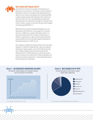 5
WHY DOES BOT FRAUD EXIST?
Like other forms of fraud, for example in the banking and
government security sectors, fraud exists in order to make the
perpetrators money. In an ecosystem like digital advertising,
where so much money is changing hands so frequently, there
is plenty of opportunity to take advantage of the system and
hide out in the noise.This is especially true during periods
when advertisers are looking for extra traffic, for example at the
end of a month, a quarter, or the end of the year, when budgets
are being expended [Chart 1.]
While other forms of brand safety like Viewability may vary
depending on the definition, or may happen for innocuous
reasons (i.e. differences in player technologies), there is no
gray area with bot fraud.The use of bots in advertising is a
venture in organized crime. Bots are built and disseminated
intentionally by criminals, who often disguise themselves as
legitimate businesses or traffic sources.
The challenge in ridding the industry of bots is that, even when
detected, it is difficult to eradicate them. Bots use computers
belonging to regular people—in fact, 67% of bot fraud comes
from malware infected computers behind residential IP
addresses [Chart 2.] Botnet operators can easily shut down a
server and move on to another victim if they are detected, and
prosecution of these perpetrators is nearly impossible due to a
lack of jurisdiction for authorities.
Source: Videology U.S. Platform Analysis, 9/1/15 – 9/30/15 Source: The Bot Baseline: Fraud in Digital Advertising; White Ops & the ANA, Dec 2014
Chart 1 - AD REQUESTS IDENTIFIED AS BOTS
BOTTRAFFIC SPIKES DURING KEY SPENDING PERIODS,
SUCH AS THE END OF THE MONTH
Chart 2 -BOT SOURCE BY IP TYPE
THE VAST MAJORITY OF BOTTRAFFIC COMES
FROM HOME COMPUTERS
9
/1
8
/
20
15
9
/1
9
/
20
15
9
/2
0
/
20
15
9
/2
1
/
20
15
9
/2
2
/
20
15
9
/2
3
/
20
15
9
/2
4
/
20
15
9
/2
5
/
20
15
9
/2
6
/
20
15
9
/2
7
/
20
15
9
/2
8
/
20
15
9
/2
9
/
20
15
9
/3
0
/
20
15
64% INCREASE Residential 67%
Hosting 18%
Mixed 9%
Enterprise 3%
Carrier 1%
Mobile Networks 1%
Unclassiﬁed 1%
 