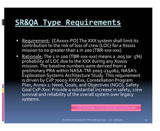 SR&QA Type Requirements 

 Requirement: [CAxxxx‐PO] The XXX system shall limit its 
 contribution to the risk of loss of crew (LOC) for a Xsssss 
 mission to no greater than 1 in 200 (TBR‐xxx‐xxx).
 Rationale: The 1 in 200 (TBR‐xxx‐xxx) means a .005 (or .5%) 
 probability of LOC due to the XXX during any Xsssss 
 mission. The baseline numbers were derived from a 
 preliminary PRA within NASA‐TM‐2005‐214062, NASA's 
 Exploration Systems Architecture Study. This requirement 
 is driven by CxP 70003‐XXXXxx, Constellation Program 
 Plan, Annex 1: Need, Goals, and Objectives (NGO), Safety 
 Goal CxP‐Xxx: Provide a substantial increase in safety, crew 
 survival and reliability of the overall system over legacy 
 systems.



                     Prob Req Verification for PM Challenge 2009   ver. 1/16/2009   12
 