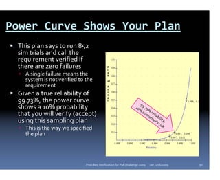 Power Curve Shows Your Plan
 This plan says to run 852 
 sim trials and call the 
 requirement verified if 
 there are zero failures
   A single failure means the 
   system is not verified to the 
   requirement
 Given a true reliability of 
 99.73%, the power curve                                           9
 shows a 10% probability                                        10 9.73
                                                                  %  %
                                                                     co  re
 that you will verify (accept)                                         n s lia
                                                                          um bil
 using this sampling plan                                                   er ’ i t y ,
                                                                                s r  
                                                                                   is k
   This is the way we specified                                                         
   the plan




                             Prob Req Verification for PM Challenge 2009   ver. 1/16/2009   30
 