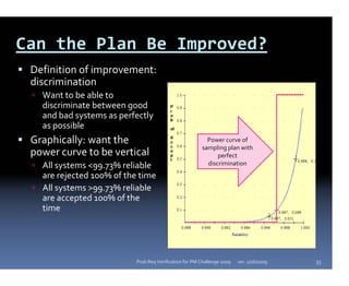 Can the Plan Be Improved?
 Definition of improvement: 
 discrimination
   Want to be able to 
   discriminate between good 
   and bad systems as perfectly 
   as possible
 Graphically: want the                                    Power curve of 
                                                        sampling plan with 
 power curve to be vertical                                   perfect 
   All systems <99.73% reliable                           discrimination
   are rejected 100% of the time
   All systems >99.73% reliable 
   are accepted 100% of the 
   time




                           Prob Req Verification for PM Challenge 2009   ver. 1/16/2009   33
 