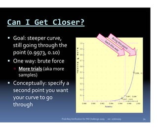 Can I Get Closer?
 Goal: steeper curve,                                         . . 
                                                                     . b
                                                                        ac
                                                                                Br
                                                                                   ing
                                                                                       t h
                                                                           k t            is p
 still going through the                                                       his
                                                                                   w
                                                                                     ay
                                                                                              oin
                                                                                                  t . 
                                                                                                       . .
 point (0.9973, 0.10)
 One way: brute force
   More trials (aka more 
   samples)
 Conceptually: specify a 
 second point you want 
 your curve to go 
 through

                       Prob Req Verification for PM Challenge 2009        ver. 1/16/2009                     34
 