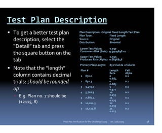 Test Plan Description
 To get a better test plan               Plan Description:  Original Fixed Length Test Plan
                                         Plan Type:               Fixed Length
 description, select the                 Source: 
                                         Distribution:
                                                                  Original
                                                                  Binomial
 “Detail” tab and press                   Lower Test Value:       0.997
                                          Consumers Risk (Beta):  9.990989E‐02
 the square button on the 
                                          Upper Test Value:        0.999
 tab                                      Producers Risk (Alpha):  0.6836846
                                          Primary Plan Length:          852 trials &  0 failures
 Note that the “length”                    Plan #                       Length           Fail
                                                                        Beta             Alpha
 column contains decimal                   1   852.0                    0                0.1
                                                                        0.684
 trials: should be rounded                 2   850.3                    0
                                                                        0.683
                                                                                         0.1
                                           3   3,435.0                  5                0.1
 up                                                                     0.321
                                           4   5,702.3                  10               0.1
                                                                        0.155
   E.g. Plan no. 7 should be               5   7,881.4                  15               0.1
                                                                        0.075
   (12115, 8)                              6   10,012.3                 20               0.1
                                                                        0.035
                                           7   12,114.8                 25               0.1
                                                                        0.017


                          Prob Req Verification for PM Challenge 2009   ver. 1/16/2009             38
 