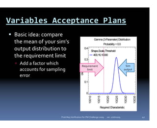 Variables Acceptance Plans
 Basic idea: compare 
                                                                 Gamma (3-Parameter) Distribution
 the mean of your sim’s                                                     Probability = 0.0
 output distribution to                            0.4
                                                            Shape,Scale,Threshold
 the requirement limit                                        400,16,10000
                                                   0.3
   Add a factor which                      Requirement                                           Sim 




                                         density
   accounts for sampling                      limit
                                            0.2                                                 output

   error
                                                   0.1


                                                    0
                                                         10010


                                                                    10015


                                                                               10020


                                                                                        10025


                                                                                                10030


                                                                                                         10035
                                                                       Required Characteristic


                      Prob Req Verification for PM Challenge 2009              ver. 1/16/2009                    42
 