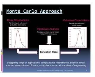 Monte Carlo Approach
 Draw Observations                                                                                  Calculate Observations
   Random inputs with known                                                                                 Sample distributions of
    probability distributions                                                                                  model outputs
                                                                                                                         Output Distributions
   0.35
                    Input Distributions
                                                      Sensitivity Analysis                                  0.50

                                                                                                            0.45
   0.30                                               Fixed parameters and controlled
                                                      Fixed parameters and controlled                       0.40

   0.25
                                                           inputs with known values
                                                          inputs with known values                          0.35

                                                                                                            0.30
   0.20
                                                                                                            0.25

   0.15                                                                                                     0.20

                                                                                                            0.15
   0.10
                                                                                                            0.10

   0.05                                                                                                     0.05

                                                                                                            0.00
   0.00




                                                                                                                   -4


                                                                                                                        -3


                                                                                                                             -2


                                                                                                                                  -1


                                                                                                                                       0


                                                                                                                                           1


                                                                                                                                                2


                                                                                                                                                    3
          -3

               -2

                    -1

                         0

                             1

                                 2

                                     3

                                          4

                                              5

                                                  6




                                                           Simulation Model




 Staggering range of applications: computational mathematics, science, social
science, economics and finance, computer science, all branches of engineering

                                                      Prob Req Verification for PM Challenge 2009    ver. 1/16/2009                                     8
 