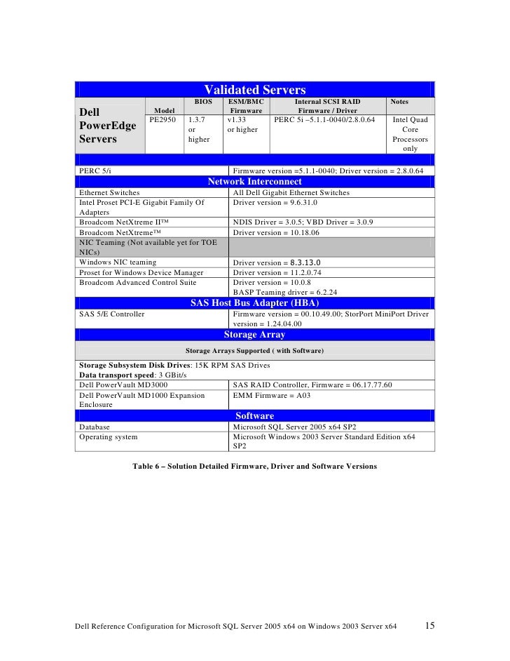 Perc 6i Drivers Windows 2003