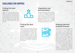 10
Challenges for Shippers
Cargo can be moved from point to
point in a number of different ways.
While it’s convenient to have options,
many shippers are overwhelmed or
simply unaware of the many differ-
ent choices they have. Understand-
ing the shipping landscape could
save time and money at the end of
the day.
Looking for the best freight shipping
rates can be time-consuming when
not equipped with the right tools or
processes. Most of the times, ship-
pers have contracts in place (hin-
dering flexibility) or have to make
multiple phone calls just to find the
best rate for one shipment. Having a
transportation management system
in place could provide a solution to
this problem.
Exporters and Importers often find
themselves short on containers or
bulk shipping capacity when they
need them most. This leads to de-
lays, additional costs, potential pen-
alties and strained relations with
clients as well as partners. In ad-
dition, shippers of time-definite or
sequenced cargo flows risk delays,
performance penalties, and lost
business when they can’t deliver on
time, compelling some to resort to
air freight or other alternatives in
order to prevent penalties but the
cost often outweighs the penalties.
In general, finding the right balance
between annual service contracts
and the spot market is difficult and
comes with financial impacts.
Shippers sometime aren’t prepared
to take on the process. From filling
out the bill of lading to identifying
freight classes, one misstep can re-
sult in surcharges, delays, or customs
holds when shipping internationally.
Shippers must be sure to prepare
ahead of time with the necessary
knowledge to get the job done.
Finding the best
options
Finding the best
rates
Shipping demand
exceeds forecast
Preparation and
documentation
 