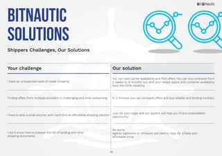 13
BitNautic
Solutions
Shippers Challenges, Our Solutions
Your challenge Our solution
I have an unexpected need of ocean shipping
You can view carrier availability and find offers. You can buy contracts from
2 weeks to 6 months out, and your vessel space and container availability
have the 100% reliability.
In 5 minutes you can compare offers and buy reliable and binding contract
Just list your cargo and our system will help you find a consolidation
opportunity
No worry.
Agents registered on BitNautic are here to help, for a fixed and
affordable price.
Finding offers from multiple providers is challenging and time-consuming
I have to ship a small volume, and I can’t find an affordable shipping solution
I don’t know how to prepare the bill of landing and other
shipping documents
 
