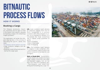22
LCL (Less container load): delivery
of collective cargoes from 1m3  to
15m3, transported in a common
container with other shippers in or-
der not to overpay for delivery. It is
considered the most economical
way to deliver small quantities of
goods.
•Place of loading
•Place of discharge
•Date of shipping
FCL. (Full container load): Delivery
of cargoes in sea containers (FCL
- Full Container Load) at which the
whole container is intended for one
consignor
Bulk or Break-Bulk: Transportation
of bulk, break-bulk, project and heavy
cargo, military equipment and other
non-standard cargoes that are too
big or too heavy for a container (NCL
- Non-Container Load). Vessel char-
tering and forwarding ship cargo lots.
BitNautic
PROCESS FLOWS
The Shippers (producers, import-
ers, exporters) will be able to enter
in the system their specific requests
for Booking a Cargo or for obtaining a
Freight Quotation.
The application will guide the ship-
pers step-by-step in the process of
describing the specific deliver they
need.
The shippers will be asked to provide:
•Cargo products category and de-
scription
•Shipping mode (influenced and lim-
ited by the cargo type)
Booking a Cargo
HOW IT WORKS
 