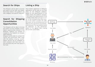 24
The Shippers will be able to browse
and search all the Bulk and Break-
Bulk ships listed in the platform, by
size, category, and specific features.
The Shippers will be able to browse
and search all the available consol-
idation opportunities entered in the
BitNautic Platform by Carriers or
created by the Platform to Consol-
idate Shipping.
Shippers will be able to contact the
Carrier and consolidate their cargo
with the existing shipping. Consol-
idation service will be available for
both container with free cubic me-
ters and Bulk ship with free space in
the hold.
Ship holders registered on BitNautic
application will be able to List their
ships on the BitNautic platform.
Based on the specifications of the
orders which the platform receives,
it will match the requirements of the
available listed ships and give an of-
fer to the corresponding ship-own-
ers. If the owner accepts the offer,
the order will be processed and ful-
filled. All the payments and transac-
tions between the two parties would
be deployed on the blockchain
based on the agreed T&Cs making
the process automated.
Search for Ships
Search for Shipping
Consolidation
Opportunities
Listing a Ship
Importer/ExporterBlockchain
Ship Holder
Ship Details
Request for
Ship Linkage
Offer
Offer accepted
Payment Received
Payment
Order Details
Request for
order
Platform
 