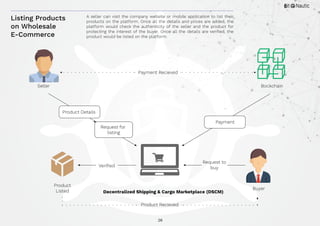 26
A seller can visit the company website or mobile application to list their
products on the platform. Once all the details and prices are added, the
platform would check the authenticity of the seller and the product for
protecting the interest of the buyer. Once all the details are verified, the
product would be listed on the platform.
Listing Products
on Wholesale
E-Commerce
Seller
Request for
listing
Payment Recieved
Decentralized Shipping & Cargo Marketplace (DSCM)
Request to
buy
Buyer
Bockchain
Product Recieved
Product
Listed
Product Details
Payment
 