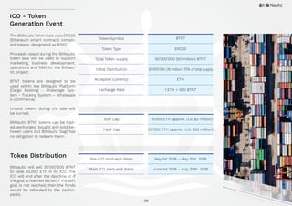 28
ICO - Token
Generation Event
The BitNautic Token Sale uses ERC20
(Ethereum smart contract) compli-
ant tokens, designated as BTNT.
Proceeds raised during the BitNautic
token sale will be used to support
marketing, business development,
operations and R&D for the BitNau-
tic project.
BTNT tokens are designed to be
used within the BitNautic Platform
(Cargo Booking - Brokerage Sys-
tem - Tracking System – Wholesale
E-commerce).
Unsold tokens during the sale will
be burned.
BitNautic BTNT tokens can be trad-
ed, exchanged, bought and sold be-
tween users but BitNautic Sagl has
no obligation to redeem them.
BitNautic will sell 35’000’000 BTNT
to raise 50,000 ETH in its ICO. The
ICO will end after the deadline or if
the goal is reached earlier. If the soft
goal is not reached, then the funds
would be refunded to the partici-
pants.
Token Distribution
Token Symbol
Token Type
Total Token supply
Initial Distribution
Accepted currency:
Exchange Rate
Hard Cap
Soft Cap
Pre-ICO start-end dates
Main ICO start-end dates
BTNT
ERC20
50’000’000 (50 million) BTNT
35’000’000 (35 million) 70% of total supply
ETH
1 ETH = 500 BTNT
5’000 ETH (approx. U.S. $2 million)
May 1st 2018 – May 31st 2018
50’000 ETH (approx. U.S. $20 million)
June 1st 2018 – July 30th 2018
 