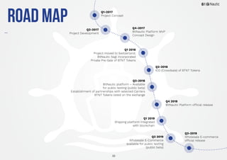 32
Road Map Q1-2017
Project Concept
Q2-2017
Project Development
Q4-2017
BitNautic Platform MVP
Concept Design
Q3-2019
Wholesale E-commerce
official release
Q1 2018
Project moved to Switzerland,
BitNautic Sagl incorporated
Private Pre-Sale of BTNT Tokens
Q2-2018	
ICO (Crowdsale) of BTNT Tokens
Q3-2018
BitNautic platform – Available
for public testing (public beta)
Establishment of partnerships with selected Carriers
BTNT Tokens listed on the exchange
Q4 2018
BitNautic Platform official release
Q1 2019
Shipping platform integrated
with blockchain
Q2 2019
Wholesale E-Commerce
available for public testing
(public beta)
 