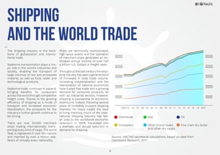 5
The shipping industry is the back-
bone of globalization and interna-
tional trade.
Seaborne transportation plays a ma-
jor role in the world’s industries and
society, enabling the transport of
large volumes of raw and processed
material, as well as food, water and
technological products.
Seaborne trade continues to expand,
bringing benefits for consumers
across the world through competitive
freight costs. Thanks to the growing
efficiency of shipping as a mode of
transport and increased economic
liberalization, the prospects for the
industry’s further growth continue to
be strong.
There are over 50,000 merchant
ships trading internationally, trans-
porting every kind of cargo. The world
fleet is registered in over 150 nations
and manned by over a million sea-
farers of virtually every nationality.
Ships are technically sophisticated,
high value assets and the operation
of merchant ships generates an es-
timated annual income of over half
a trillion U.S. Dollars in freight rates.
Throughout the last century the ship-
ping industry has seen a generaltrend
of increases in total trade volume.
Increasing industrialization and the
liberalization of national economies
have fueled free trade and a growing
demand for consumer products. As
with all industrial sectors, however,
shipping is susceptible to economic
downturns. Indeed, following several
years of incredibly buoyant shipping
markets, for many trades the best
in living memory, much of the inter-
national shipping industry has fall-
en prey to the worldwide economic
downturn in 2008, translated into
a dramatic and abrupt reduction in
demand for shipping.
Shipping
and the World Trade
1000
2000 201701 02 03 04 05 06 07 08 09 10 11 12 13 14 15 16
2000
3000
4000
5000
1000
2000
3000
4000
5000
OilGasChemicals
Five main dry bulksOther (minor bulks
and other dry cargo)
Containers
Source: UNCTAD secretarial calculations, based on date from
Clarcksons Research, 2017.
 
