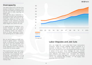 9
The latest report from UNCTAD (The
Review of Maritime Transport 2017)
say that the seaborne trade grew by
2.6 per cent in 2016, reaching 10.3
billion tons.
Although this was a welcome im-
provement to the 2.1 per cent growth
recorded in 2015, the boost in de-
mand was offset by a 3.2 per cent
increase in the industry’s carrying
capacity, which reached 1.86 billion
dead-weight tons earlier this year.
A supply-demand imbalance con-
tinued therefore to weigh down
industry profits, with the contain-
er shipping market, the largest in
terms of value, reporting a collec-
tive operating loss of US$3.5 billion.
But as world seaborne trade con-
tinues to gather steam - forecasts
show a compound annual growth
rate of 3.2 per cent between 2017
and 2022 - the situation could im-
prove relatively soon if the industry
could shed its excess weight.
This could be done, the report says,
by building fewer ships, by scrap-
ping more, or by increasing “capac-
ity sharing” - essentially the pooling
of cargo among carriers to improve
economies of scale and reduce op-
erating costs.
Overcapacity
Throughout
Capacity
0
20122001 02 03 04 05 06 07 08 09 10 11
5
10
15
20
25
30
35
40
Who can forget the month-long West Coast dockworkers
slowdown, which brought shipping industry business to a
standstill in February 2015? Or, an- other incident in Dec
2015 when the Maritime Union of Australia (MUA) held the ship
of global mining giant Alcoa, hostage for two months,
disrupting the operations of the port of Portland? Repeatedly,
labor disputes and strikes have disrupted the shipping
industry and created huge gaps in profitabili- ty and product
rollouts. The shipping rates increase, and the supply chain
becomes more overloaded.
Labor Disputes and Job Cuts
 